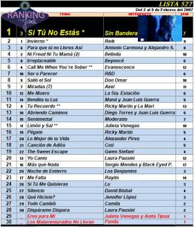 Ranking 527 de 2007